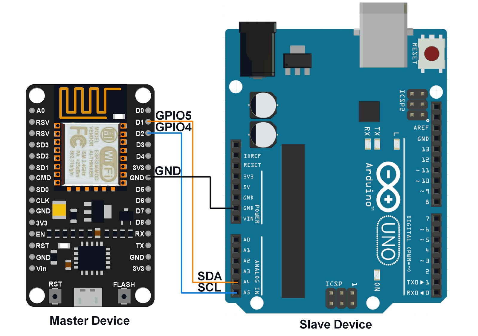 NodeMCU I2C with Arduino IDE NodeMCU I2C with Arduino IDE